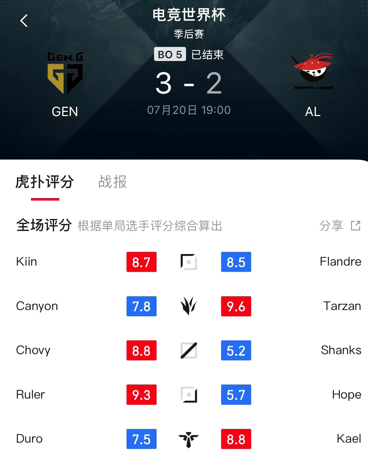 包含火力全开!S赛比赛数据创纪录的词条 包含火力全开!S赛比赛数据创纪录的词条